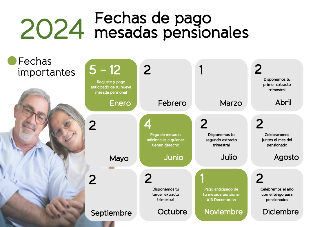 Calendario de pago de mesada pensional