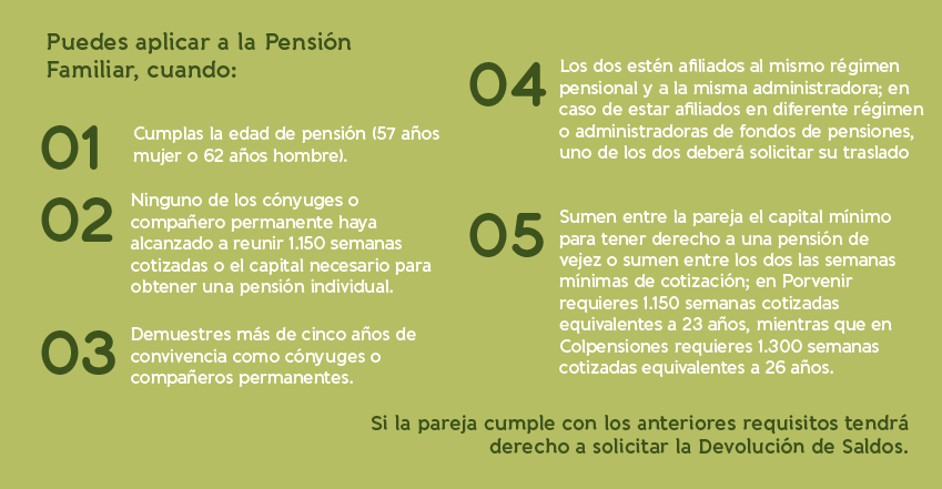 Condiciones para aplicar a la pensión familiar