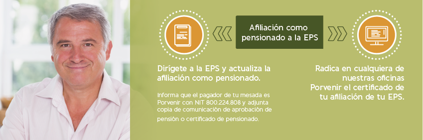 Proceso de afiliación de pensionado a EPS