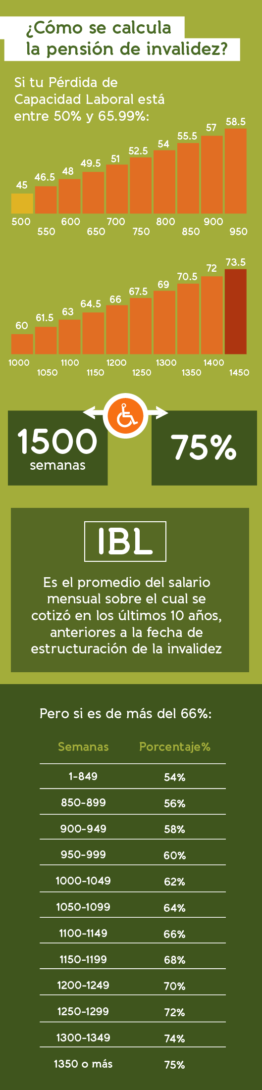 calculo pensión invalidez