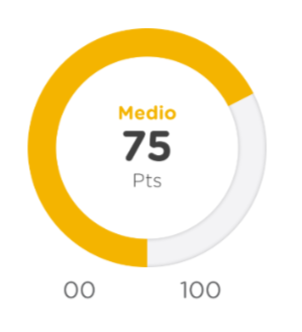 medimos tu bienestar