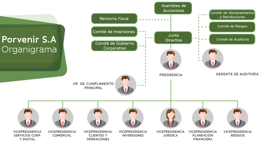 organigrama porvenir