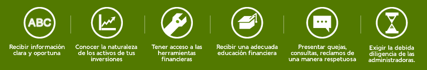Derechos del consumidor financiero