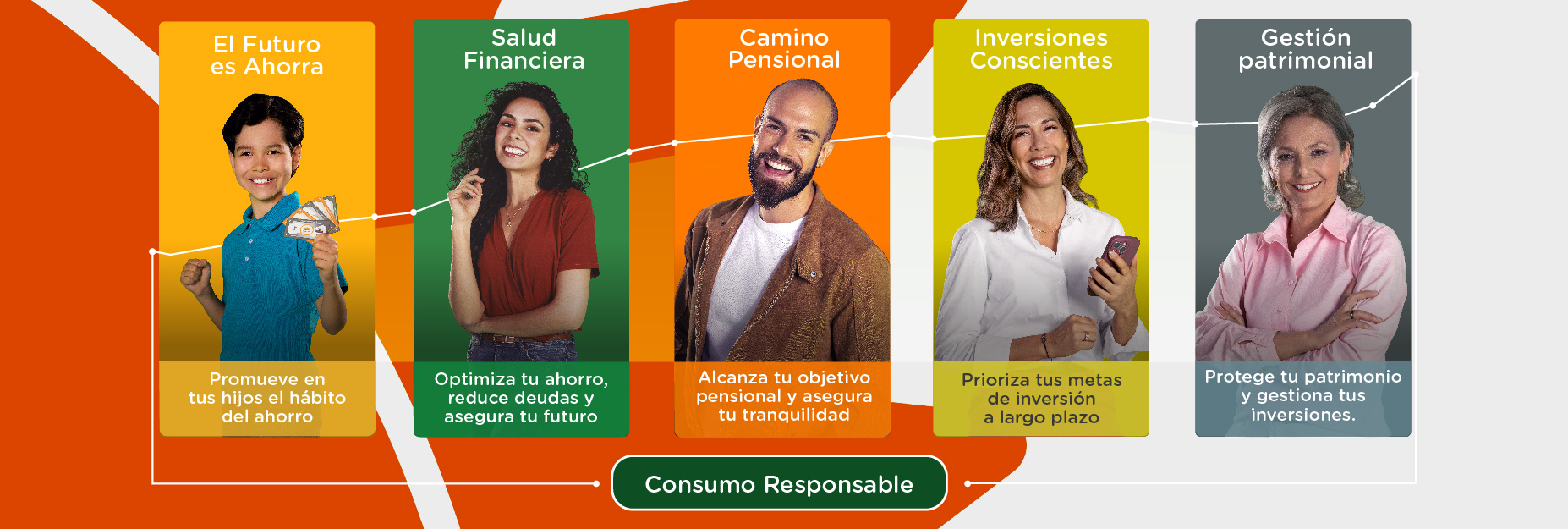 En Porvenir somos Bienestar Financiero Sostenible